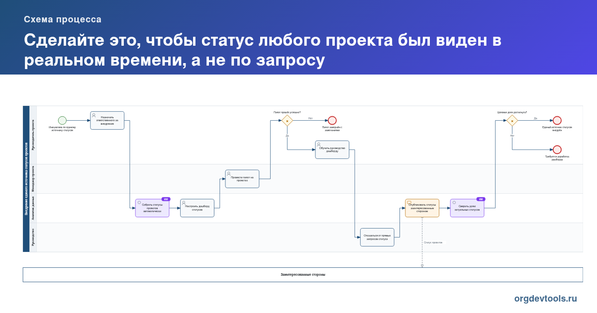 🔥 РАЦУХА #282: Сделайте это, чтобы статус любого проекта был виден в реальном времени, а не по запросу