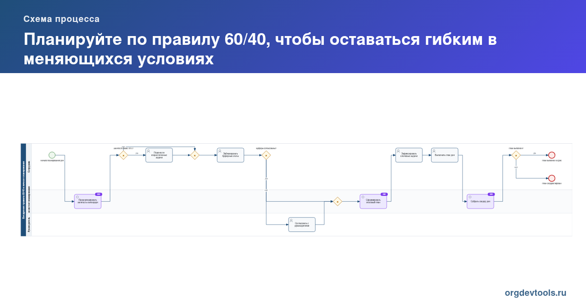 🔥 РАЦУХА #218: Планируйте по правилу 60/40, чтобы оставаться гибким в меняющихся условиях
