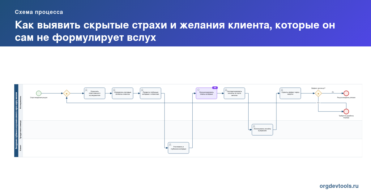 🔥 РАЦУХА #260: Как выявить скрытые страхи и желания клиента, которые он сам не формулирует вслух