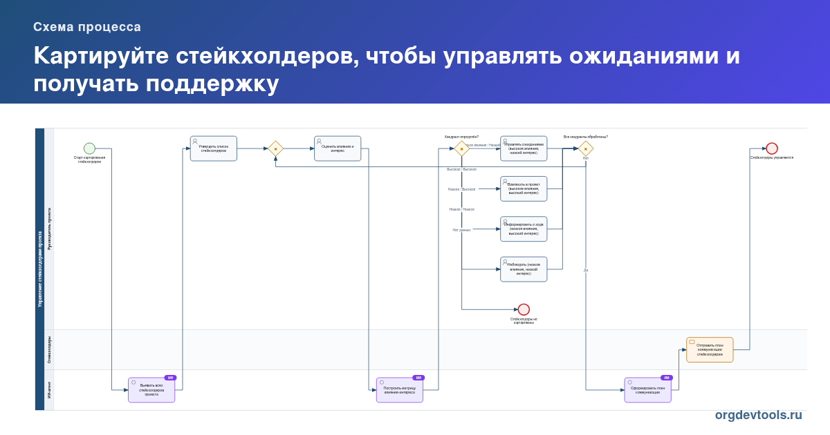 🔥 РАЦУХА #154: Картируйте стейкхолдеров, чтобы управлять ожиданиями и получать поддержку