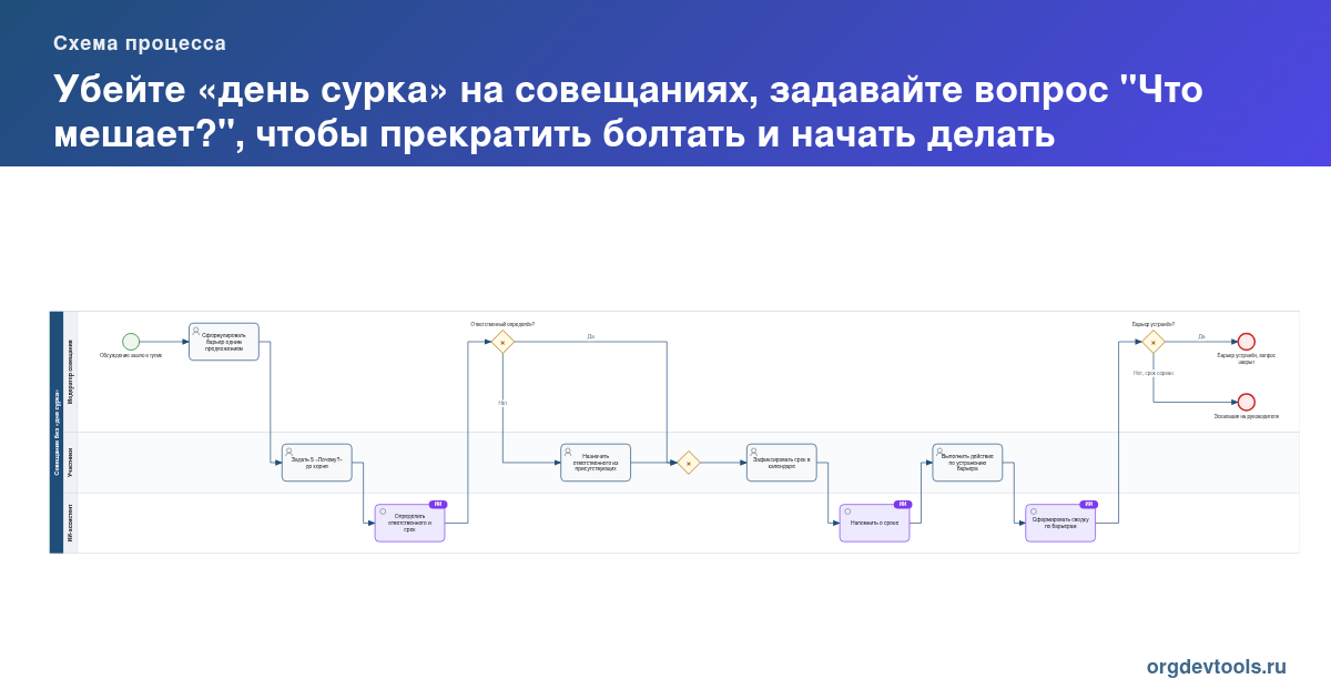 🔥 РАЦУХА #79: Убейте «день сурка» на совещаниях, задавайте вопрос "Что мешает?", чтобы прекратить болтать и начать делать
