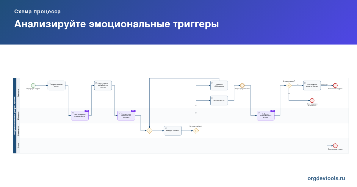 🔥 РАЦУХА #24: Анализируйте эмоциональные триггеры
