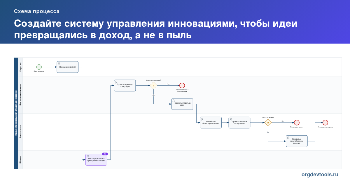 🔥 РАЦУХА #201: Создайте систему управления инновациями, чтобы идеи превращались в доход, а не в пыль