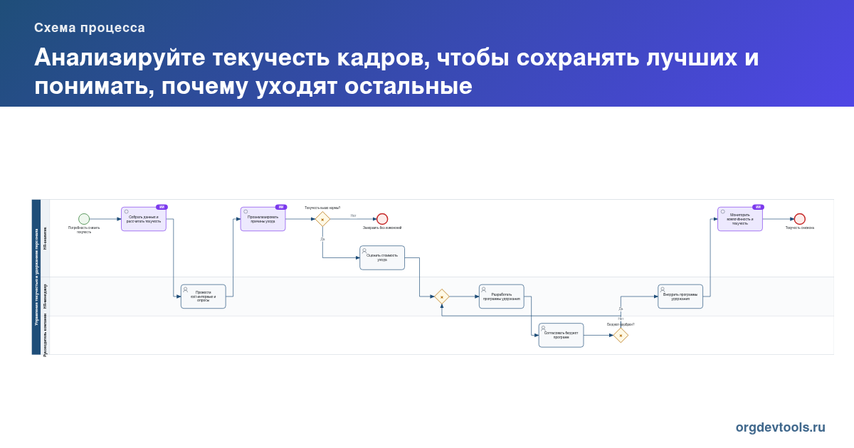 🔥 РАЦУХА #179: Анализируйте текучесть кадров, чтобы сохранять лучших и понимать, почему уходят остальные