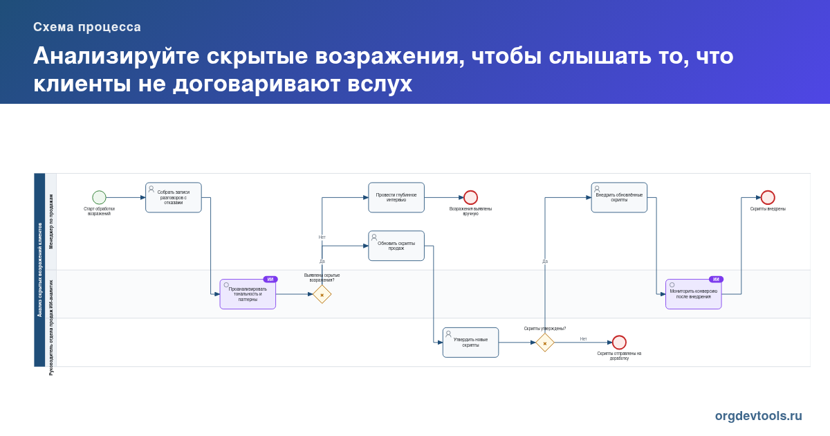🔥 РАЦУХА #115: Анализируйте скрытые возражения, чтобы слышать то, что клиенты не договаривают вслух