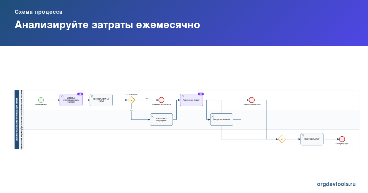 🔥 РАЦУХА #29: Анализируйте затраты ежемесячно