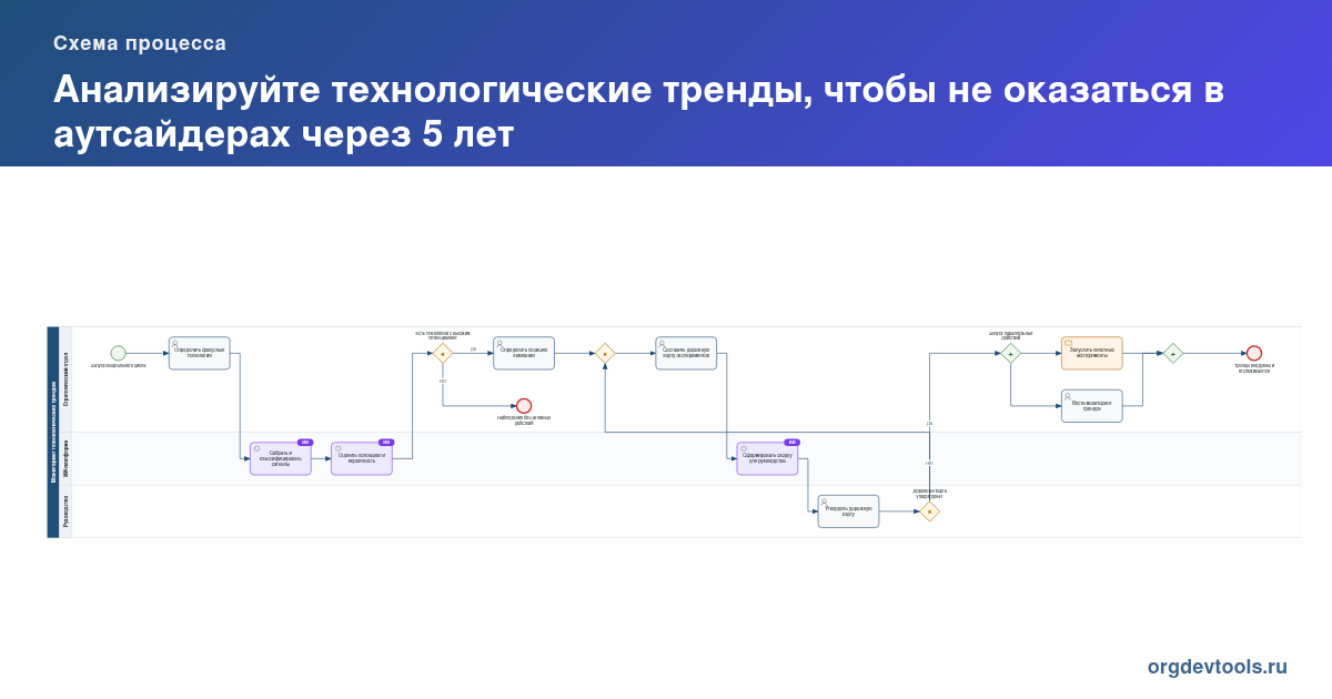 🔥 РАЦУХА #202: Анализируйте технологические тренды, чтобы не оказаться в аутсайдерах через 5 лет