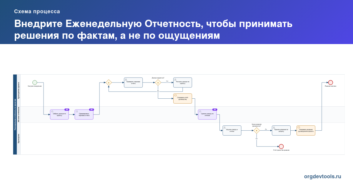 🔥 РАЦУХА #81: Внедрите Еженедельную Отчетность, чтобы принимать решения по фактам, а не по ощущениям
