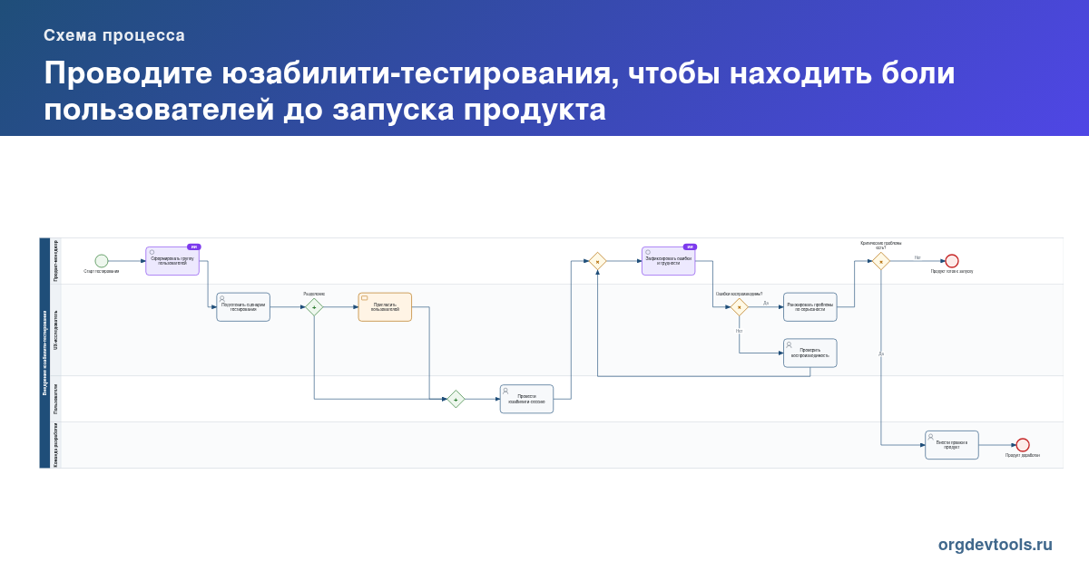 🔥 РАЦУХА #135: Проводите юзабилити-тестирования, чтобы находить боли пользователей до запуска продукта