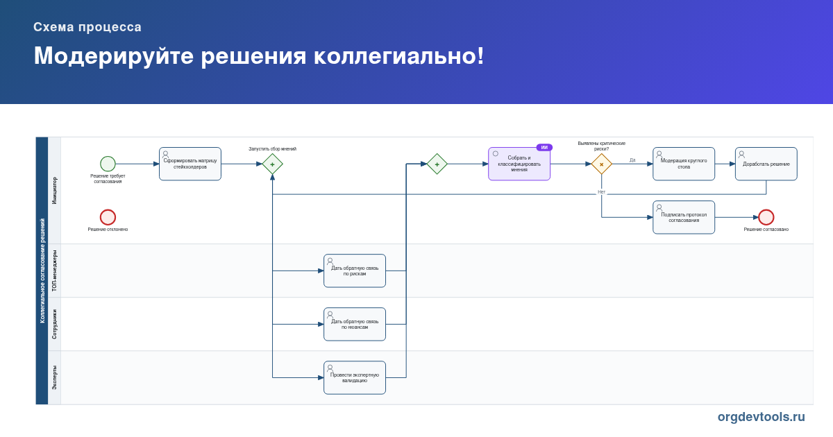 🔥 РАЦУХА #74: Модерируйте решения коллегиально!