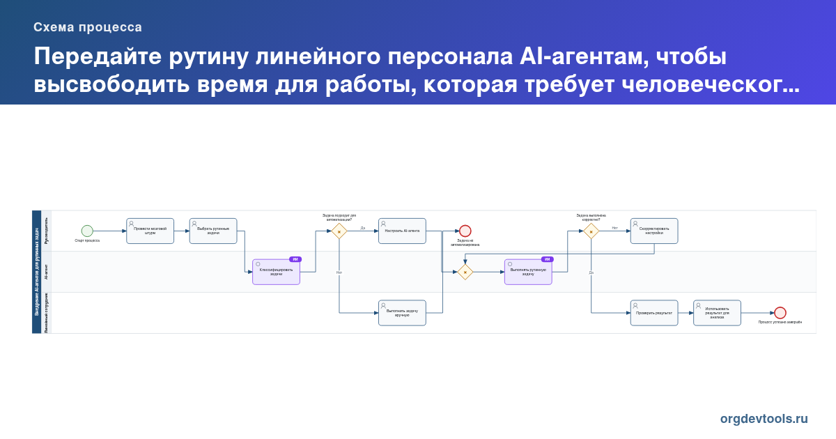 🔥 РАЦУХА #219: Передайте рутину линейного персонала AI-агентам, чтобы высвободить время для работы, которая требует человеческого интеллекта