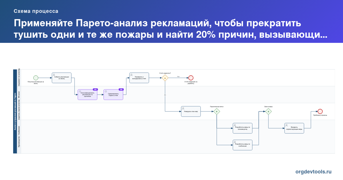 🔥 РАЦУХА #110: Применяйте Парето-анализ рекламаций, чтобы прекратить тушить одни и те же пожары и найти 20% причин, вызывающих 80% проблем