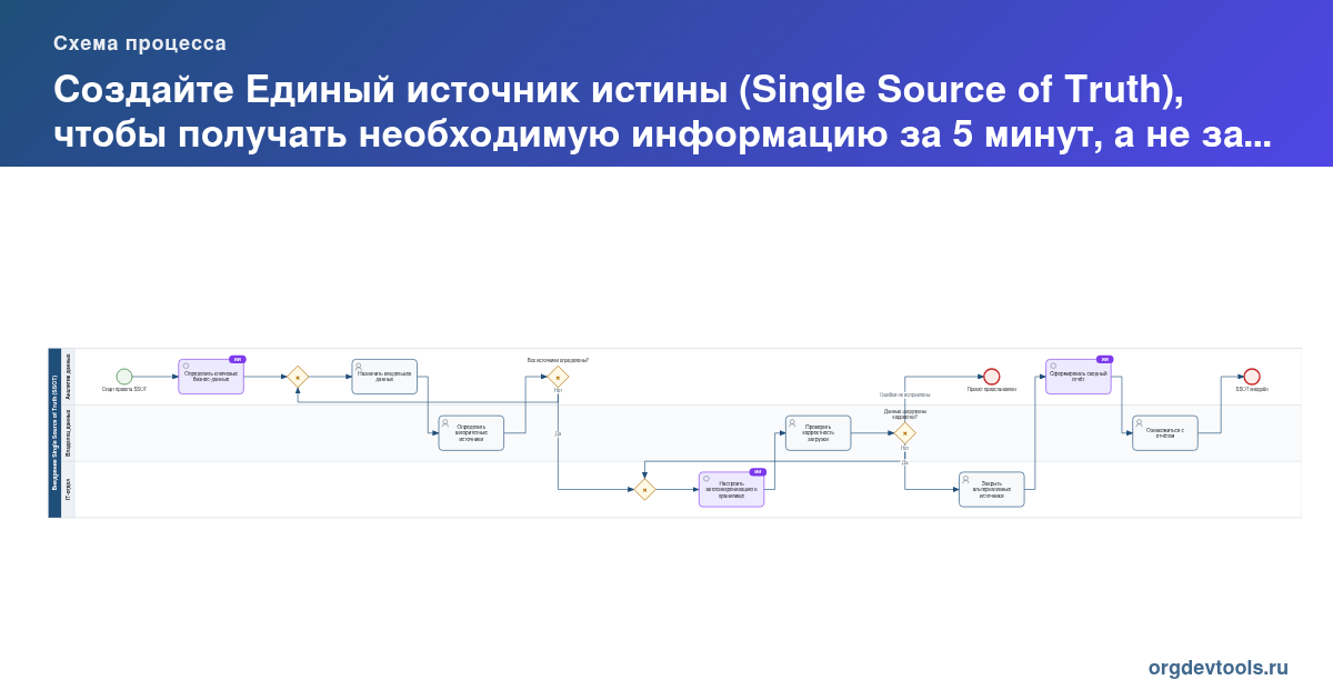 🔥 РАЦУХА #185: Создайте Единый источник истины (Single Source of Truth), чтобы получать необходимую информацию за 5 минут, а не за 5 дней