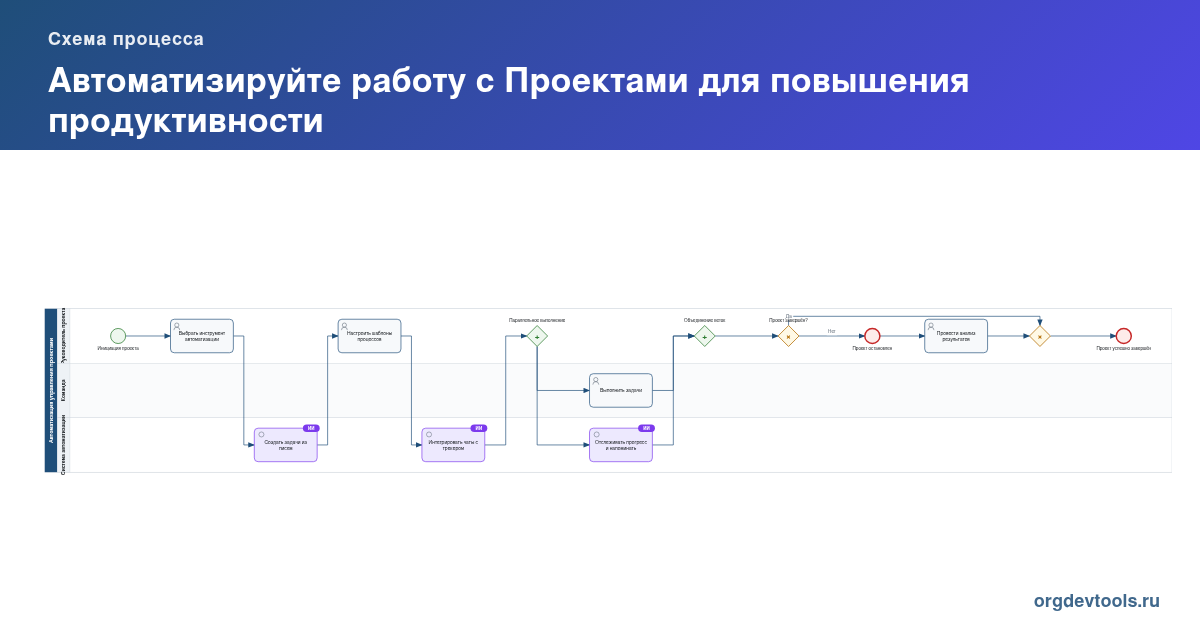 🔥 РАЦУХА #44: Автоматизируйте работу с Проектами для повышения продуктивности