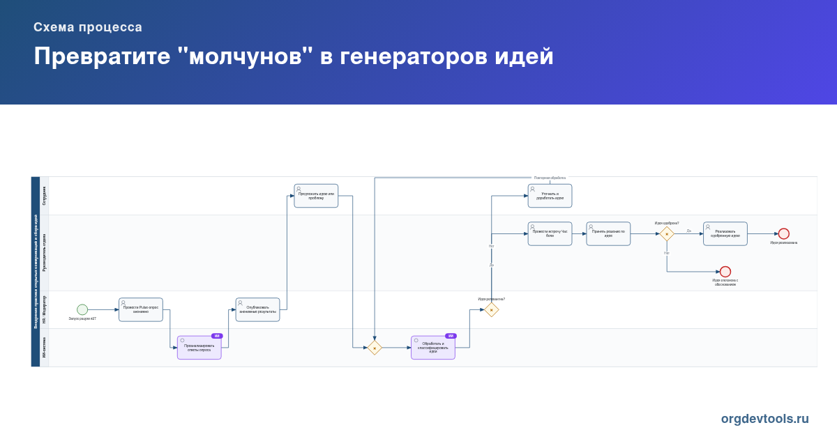 🔥 РАЦУХА #27: Превратите "молчунов" в генераторов идей
