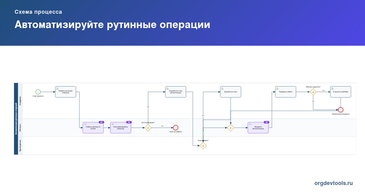 🔥 РАЦУХА #4: Автоматизируйте рутинные операции