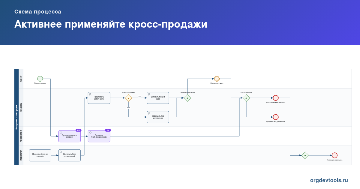 🔥 РАЦУХА #17: Активнее применяйте кросс-продажи