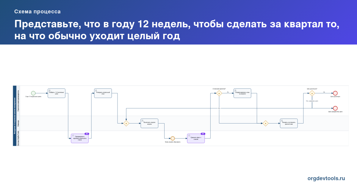 🔥 РАЦУХА #228: Представьте, что в году 12 недель, чтобы сделать за квартал то, на что обычно уходит целый год