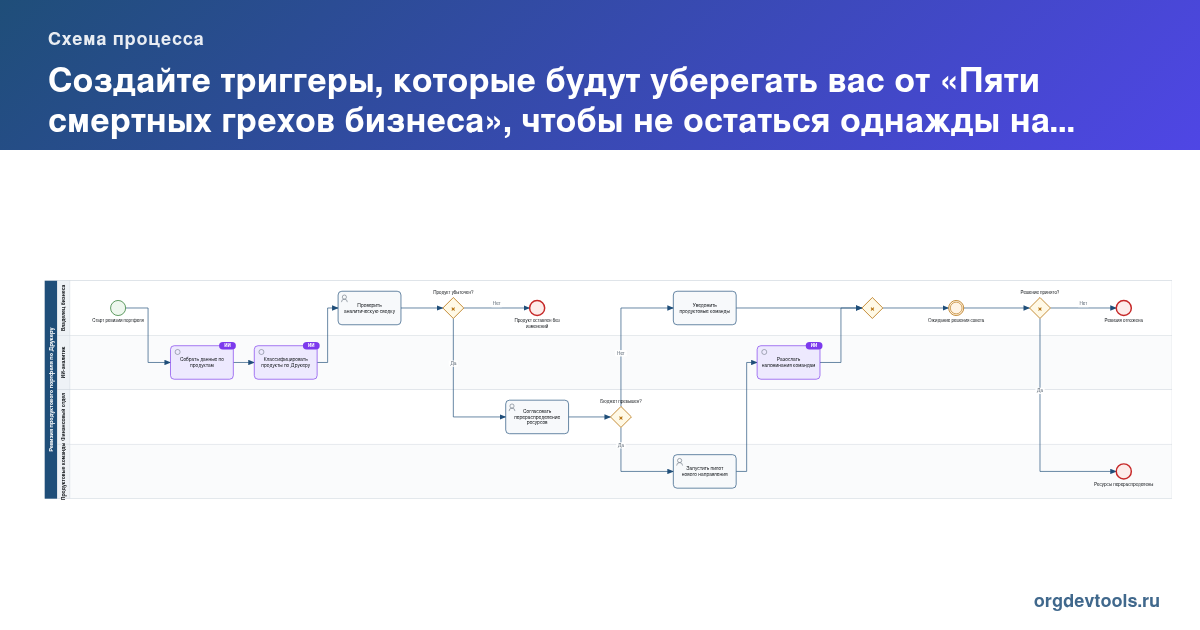 🔥 РАЦУХА #233: Создайте триггеры, которые будут уберегать вас от «Пяти смертных грехов бизнеса», чтобы не остаться однажды на обочине