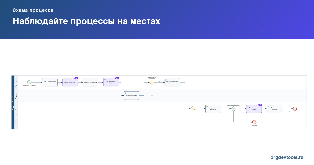 🔥 РАЦУХА #66: Наблюдайте процессы на местах