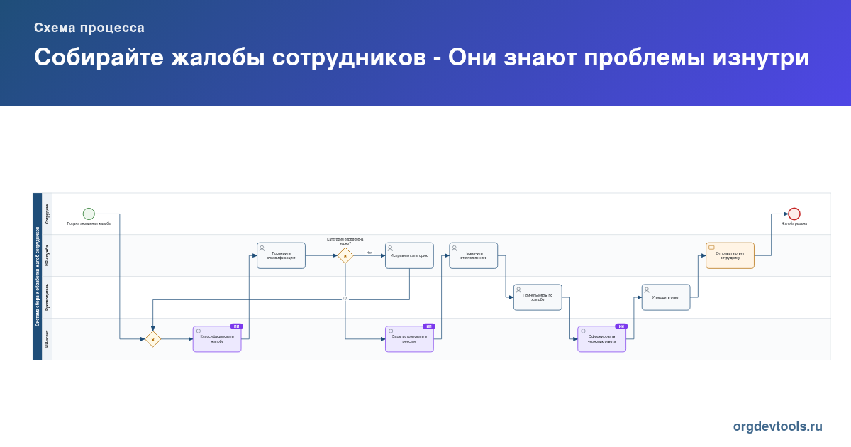 🔥 РАЦУХА #91: Собирайте жалобы сотрудников - Они знают проблемы изнутри