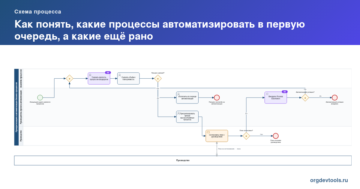 🔥 РАЦУХА #276: Как понять, какие процессы автоматизировать в первую очередь, а какие ещё рано