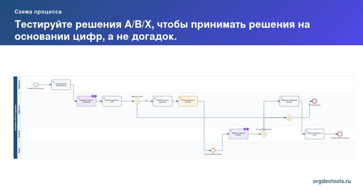 🔥 РАЦУХА #83: Тестируйте решения A/B/X, чтобы принимать решения на основании цифр, а не догадок.