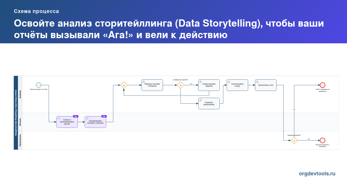 🔥 РАЦУХА #207: Освойте анализ сторитейллинга (Data Storytelling), чтобы ваши отчёты вызывали «Ага!» и вели к действию