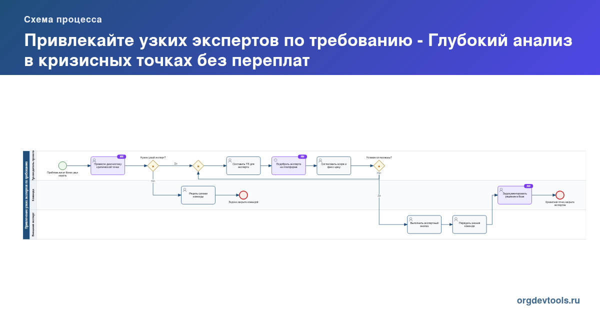 🔥 РАЦУХА #85: Привлекайте узких экспертов по требованию - Глубокий анализ в кризисных точках без переплат