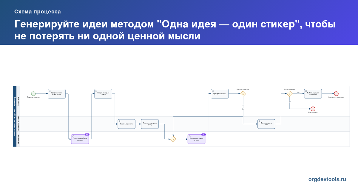 🔥 РАЦУХА #226: Генерируйте идеи методом "Одна идея — один стикер", чтобы не потерять ни одной ценной мысли