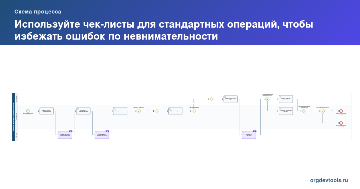🔥 РАЦУХА #160: Используйте чек-листы для стандартных операций, чтобы избежать ошибок по невнимательности