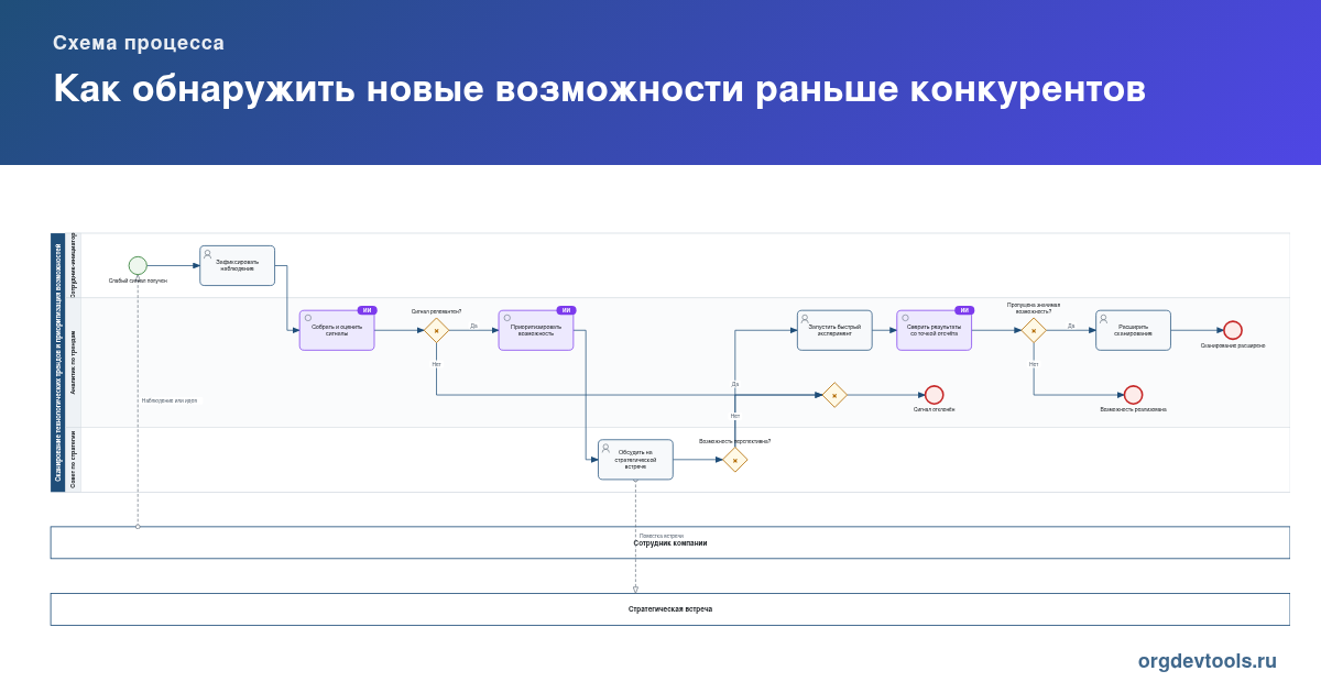 🔥 РАЦУХА #285: Как обнаружить новые возможности раньше конкурентов