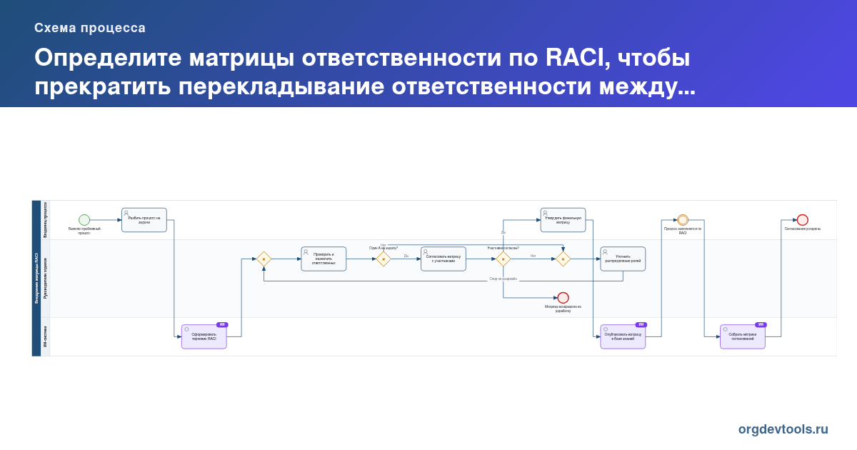 🔥 РАЦУХА #103: Определите матрицы ответственности по RACI, чтобы прекратить перекладывание ответственности между сотрудниками