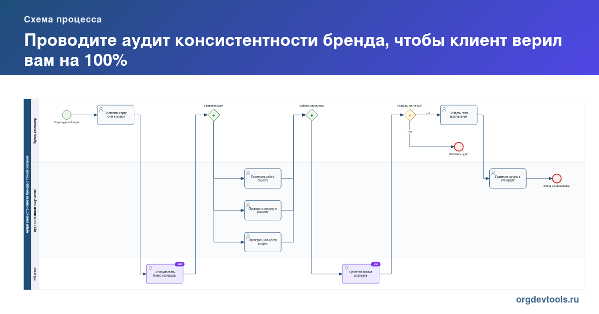 🔥 РАЦУХА #169: Проводите аудит консистентности бренда, чтобы клиент верил вам на 100%