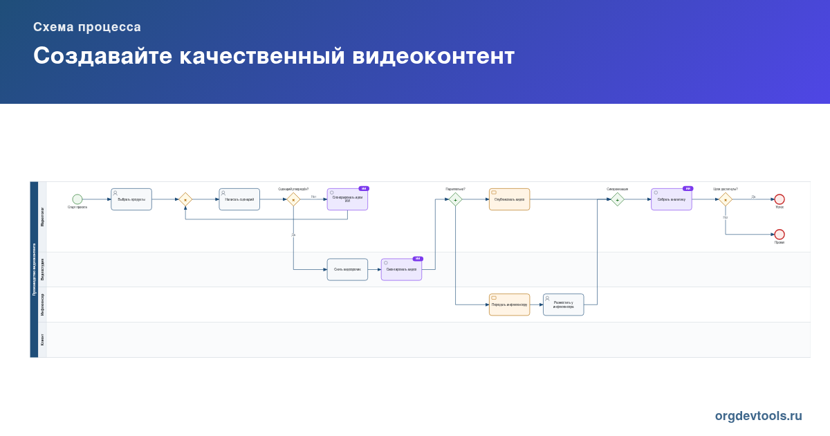 🔥 РАЦУХА #42: Создавайте качественный видеоконтент