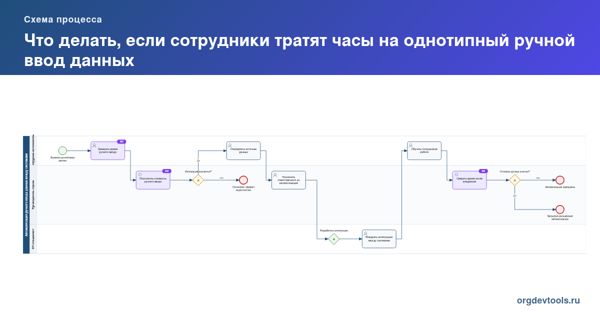 🔥 РАЦУХА #279: Что делать, если сотрудники тратят часы на однотипный ручной ввод данных