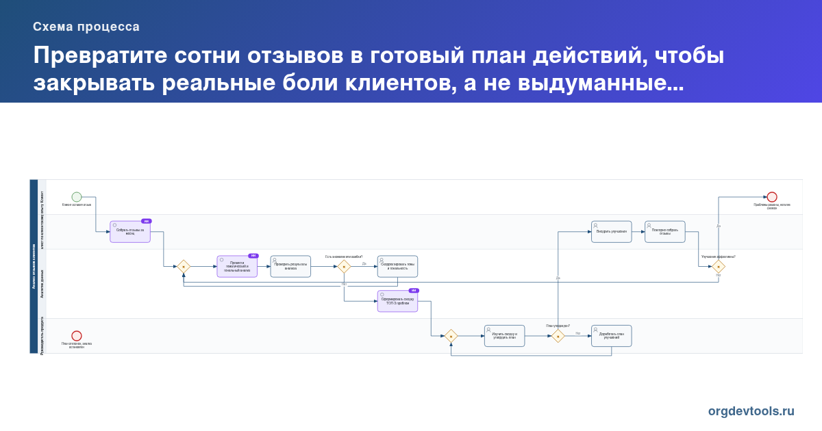 🔥 РАЦУХА #107: Превратите сотни отзывов в готовый план действий, чтобы закрывать реальные боли клиентов, а не выдуманные проблемы