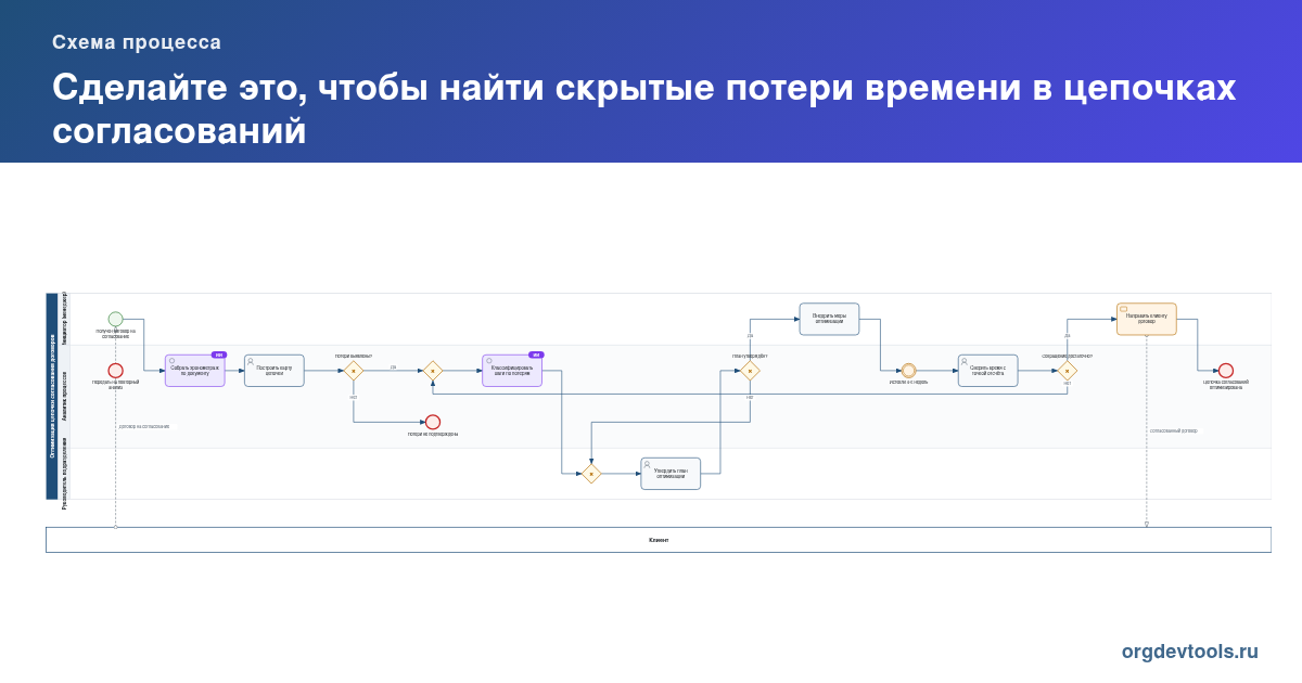 🔥 РАЦУХА #290: Сделайте это, чтобы найти скрытые потери времени в цепочках согласований