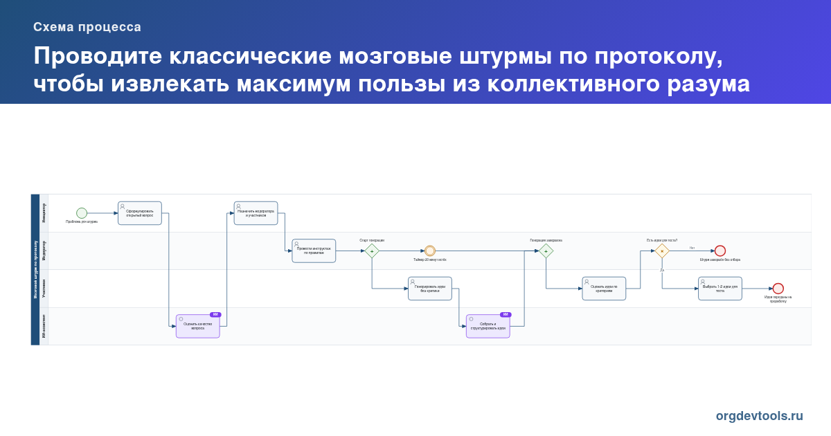 🔥 РАЦУХА #235: Проводите классические мозговые штурмы по протоколу, чтобы извлекать максимум пользы из коллективного разума