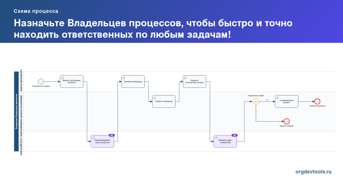 🔥 РАЦУХА #102: Назначьте Владельцев процессов, чтобы быстро и точно находить ответственных по любым задачам!