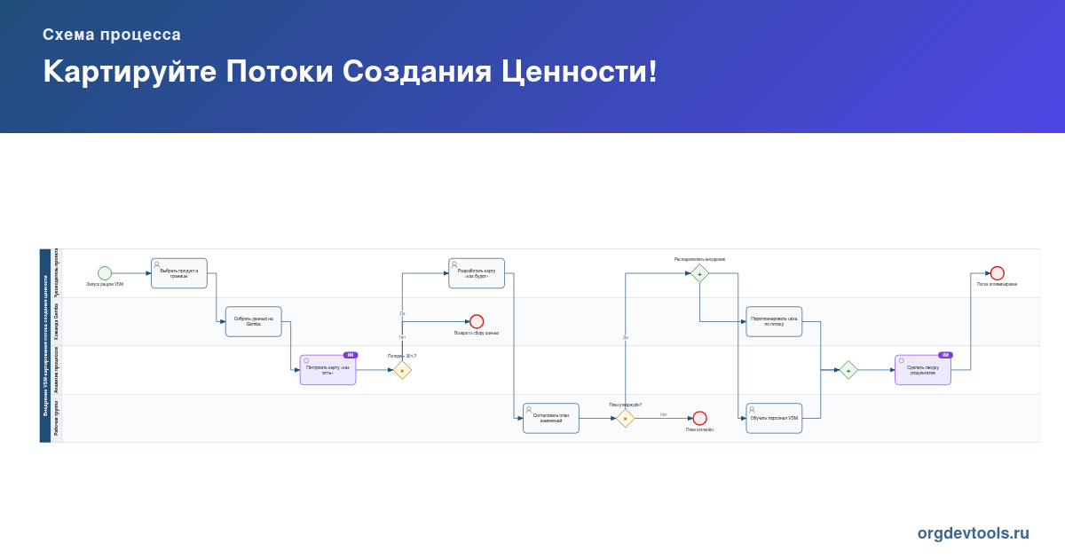 🔥 РАЦУХА #67: Картируйте Потоки Создания Ценности!