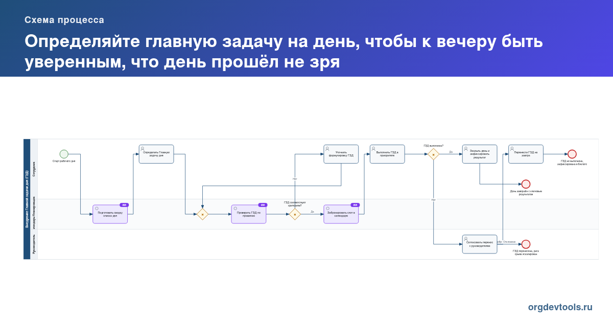 🔥 РАЦУХА #236: Определяйте главную задачу на день, чтобы к вечеру быть уверенным, что день прошёл не зря