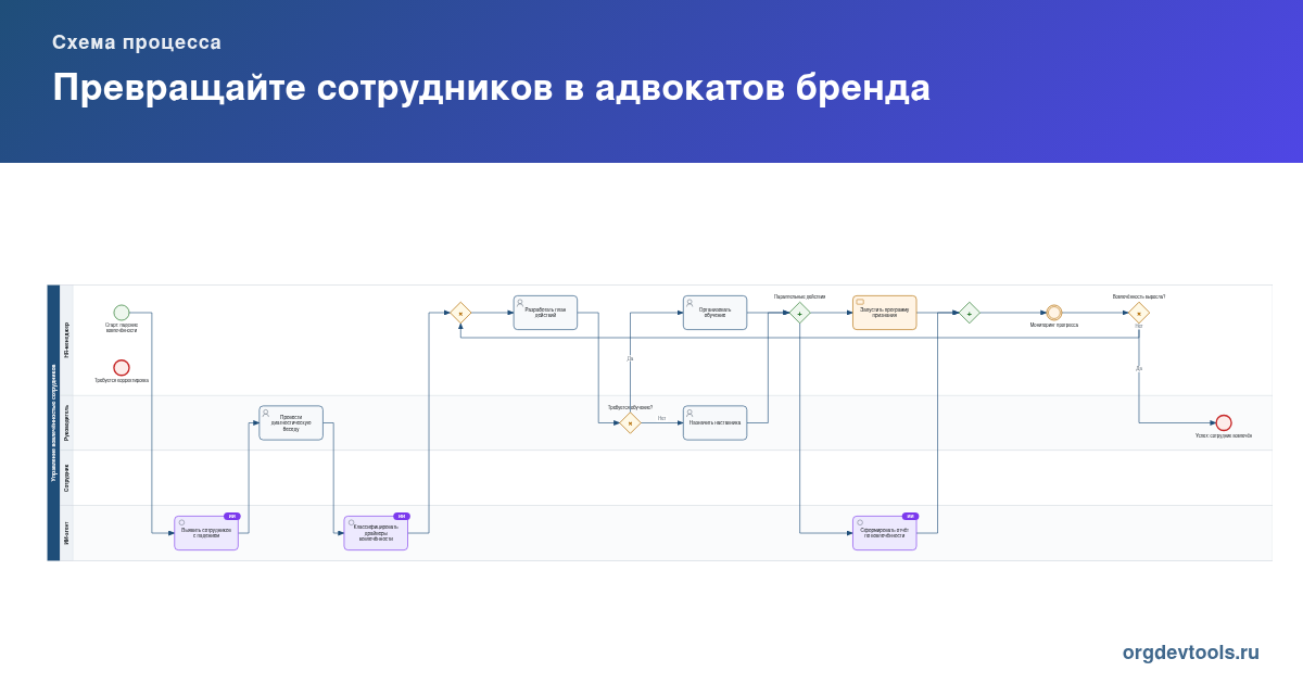 🔥 РАЦУХА #63: Превращайте сотрудников в адвокатов бренда