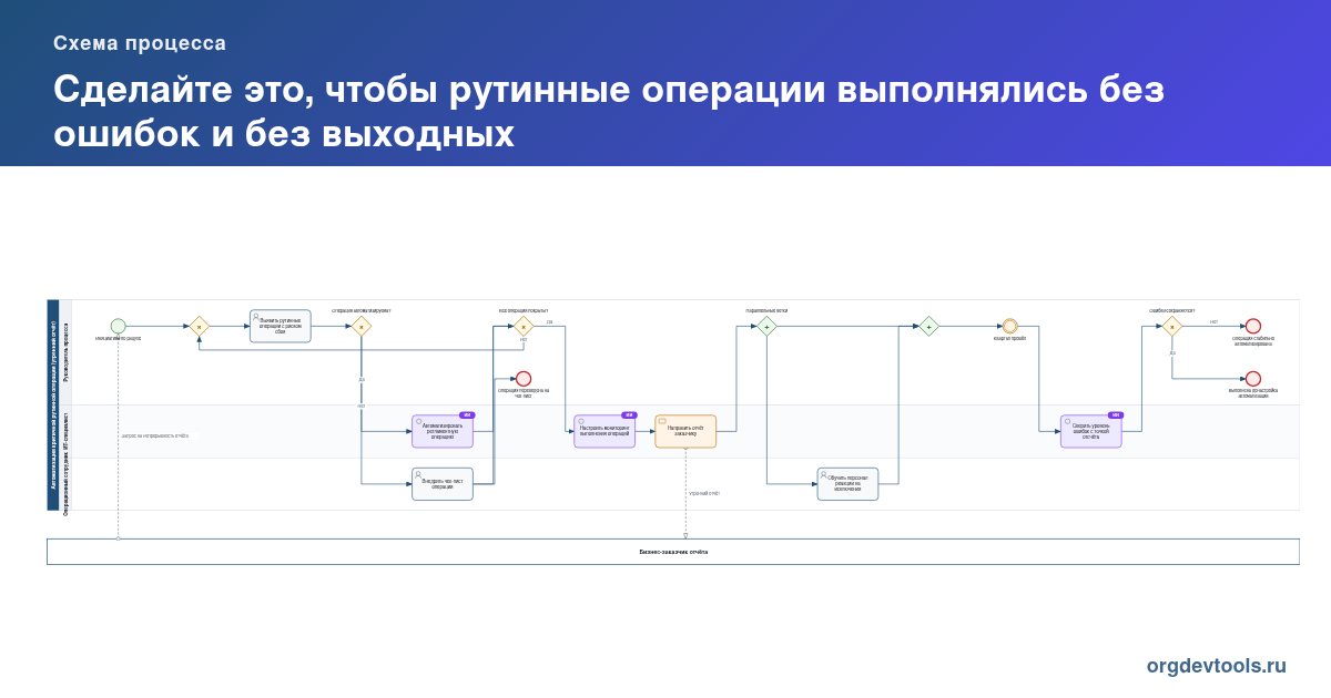 🔥 РАЦУХА #278: Сделайте это, чтобы рутинные операции выполнялись без ошибок и без выходных
