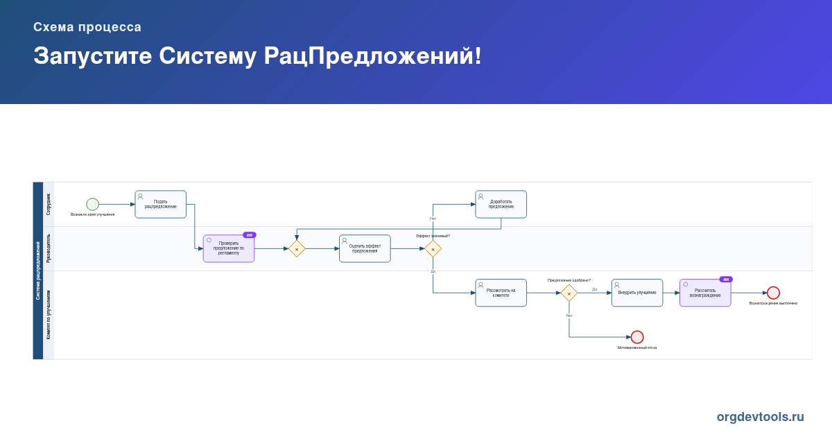🔥 РАЦУХА #69: Запустите Систему РацПредложений!