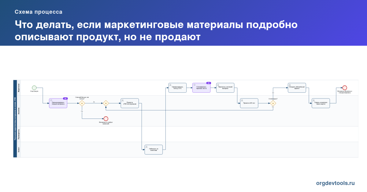 🔥 РАЦУХА #242: Что делать, если маркетинговые материалы подробно описывают продукт, но не продают