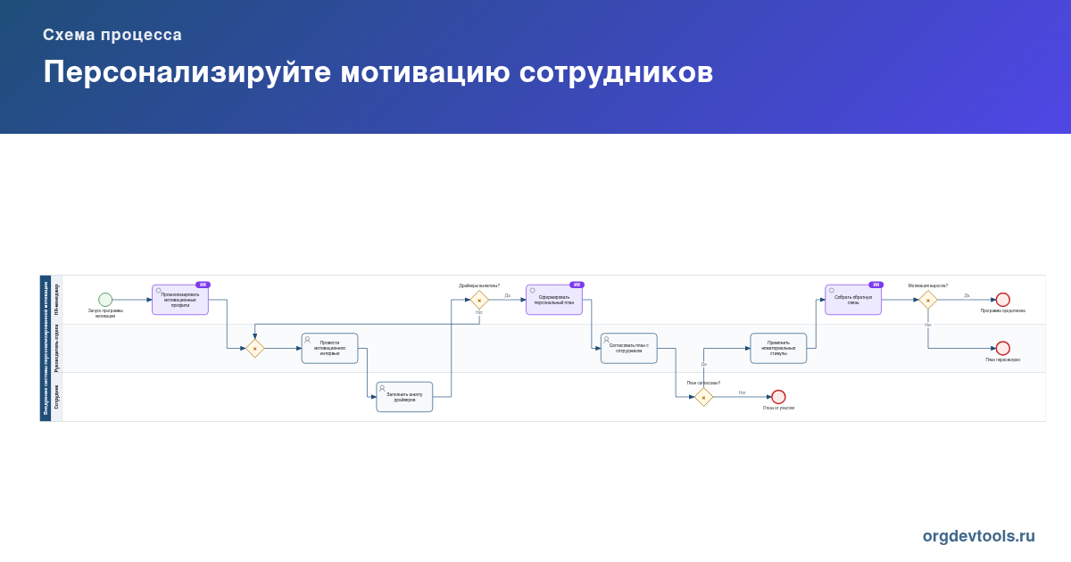 🔥 РАЦУХА #61: Персонализируйте мотивацию сотрудников