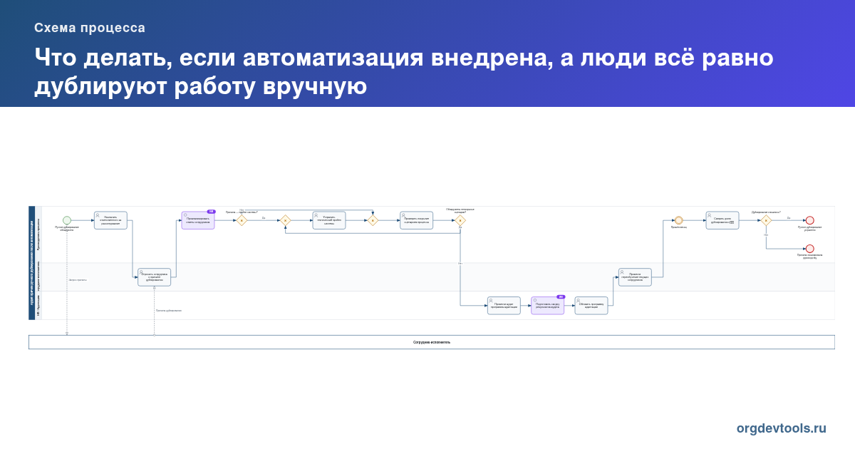 🔥 РАЦУХА #275: Что делать, если автоматизация внедрена, а люди всё равно дублируют работу вручную