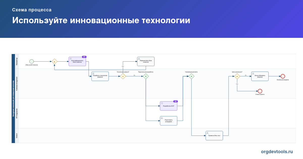 🔥 РАЦУХА #16: Используйте инновационные технологии