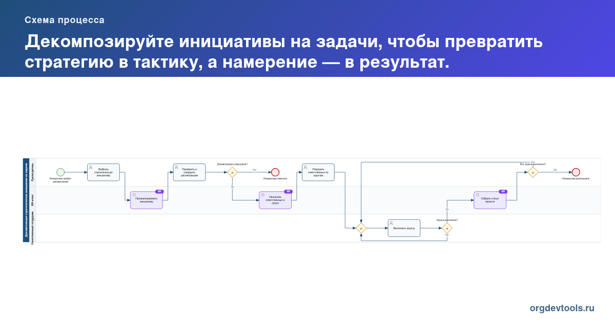 🔥 РАЦУХА #76: Декомпозируйте инициативы на задачи, чтобы превратить стратегию в тактику, а намерение — в результат.